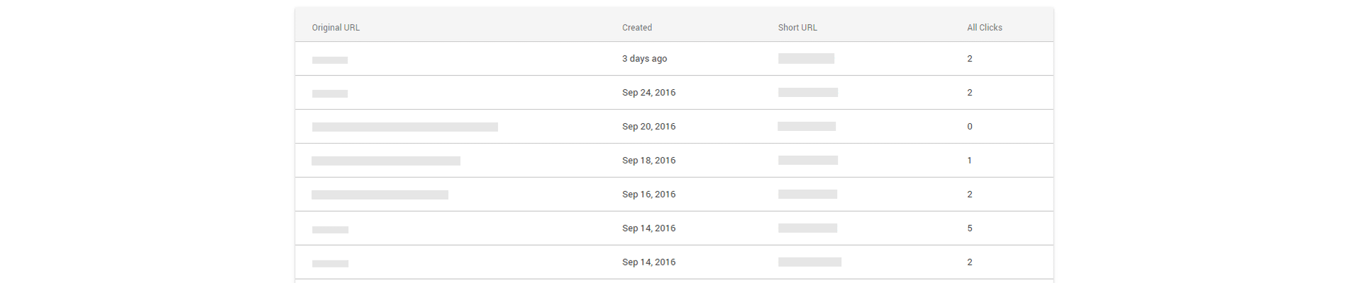 Google Url Shortener Alternatives And Similar Websites And Apps | Earn bitcoin url shortener Google Url Shortener Alternatives And Similar Websites And Apps -
